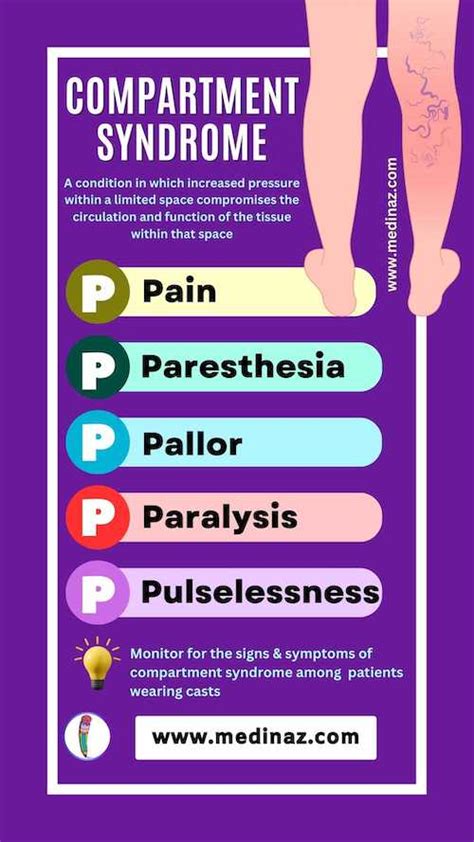 Compartment Syndrome 5p | Compartment Syndrome Mnemonic
