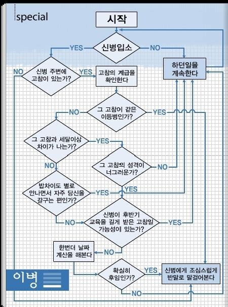 알고리즘 시대의 새로운 습관, '추천 프로필' 관리하기