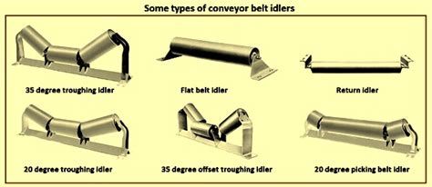 Belt Conveyor Idlers – IspatGuru