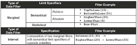 Classification of Data Filters | Download Scientific Diagram