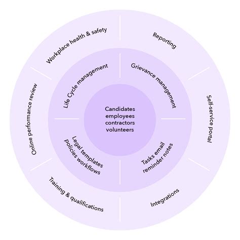 Your Introduction to what Citation HR Software can do for you - modules ...