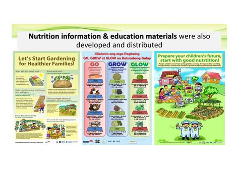 Upscaling the Integrated School Nutrition Model: Leveraging the ...
