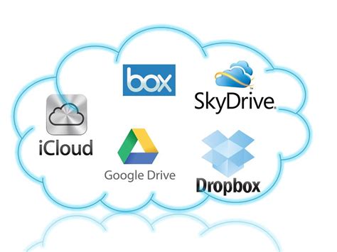 Top Benefits of Cloud Storage for Your Business