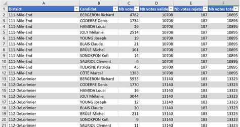 Base De Données Au Format Excel | Modèle Excel - Formules Excel Un ...