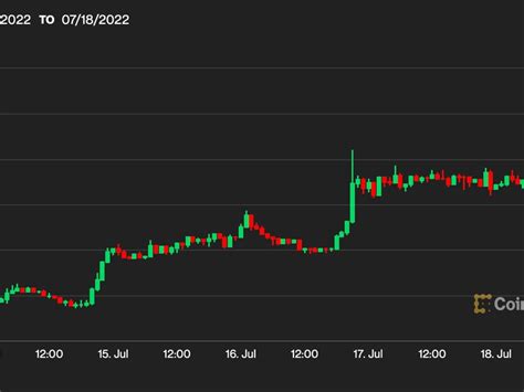 The 'Merge Trade' Has Begun, Experts Say, as Ether Surges and stETH ...