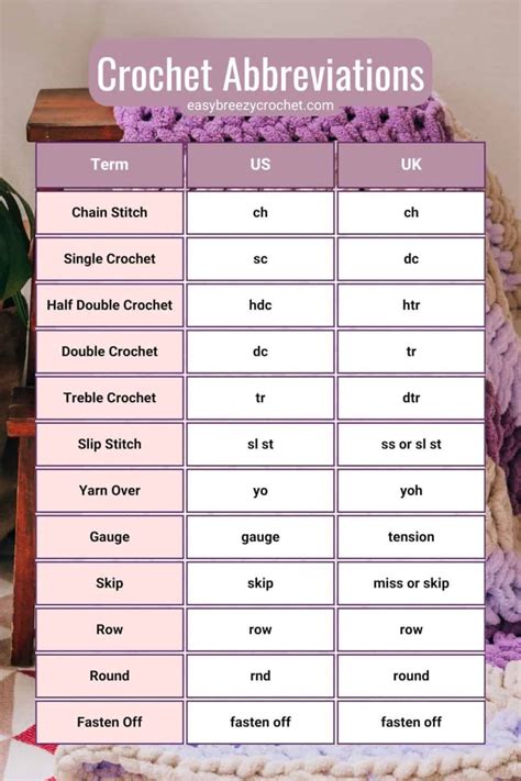Crochet Terms and Abbreviations | Easy Breezy Crochet