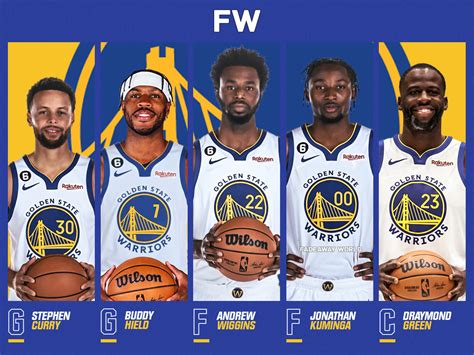 3 Different Starting Lineups The Warriors Could Use For The 2024-25 NBA ...