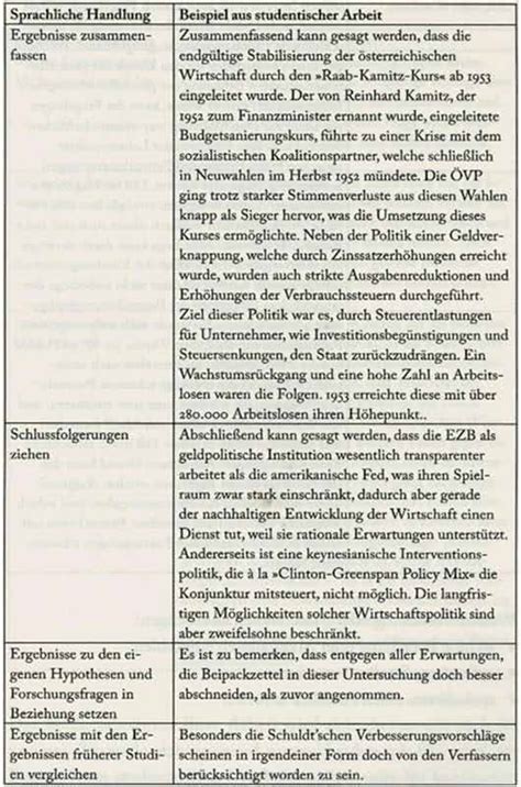 Summary bzw. Zusammenfassung ~ Beispiele