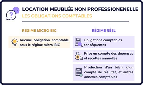 Comptabilité en LMNP : quelles obligations