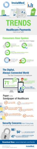 InstaMed Releases Trends in Healthcare Payments Eighth Annual Report ...