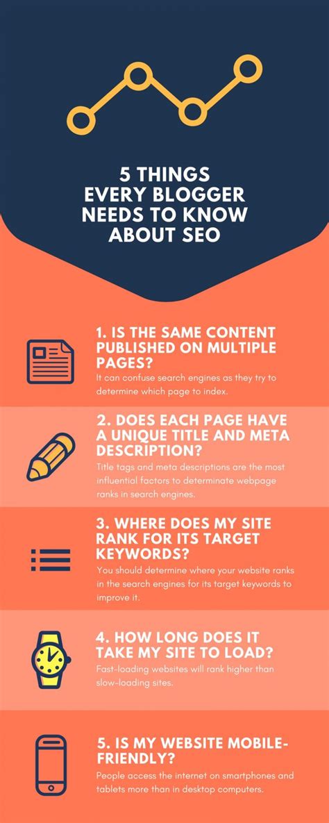 Infographic: 5 Things Every Blogger Needs to Know About SEO | Best ...