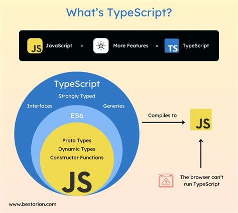 TypeScript Vs JavaScript: What Are The Differences? - Bestarion