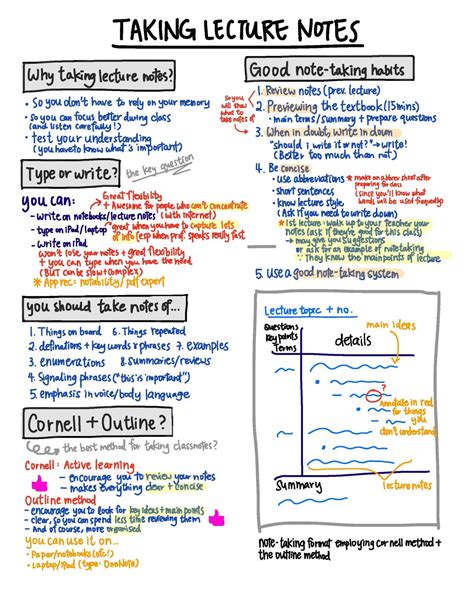 A summary on how to take good lecture notes (and... | strive for da ...