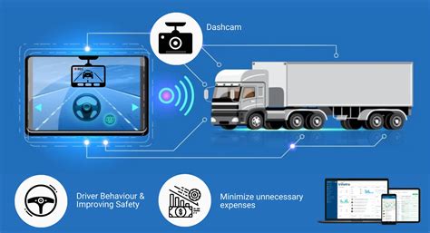 Harnessing the Power of IoT for Enhanced Fleet Management: A Deep Dive ...