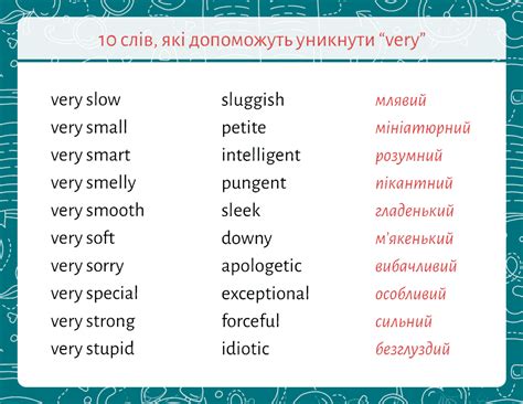 ЗНО з англійської: 200+ синонімів, які суттєво підвищать ваш бал