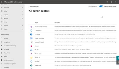 Microsoft 365 admin centers: Managing all of them from one portal