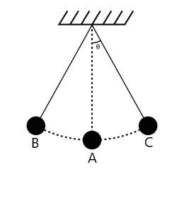 Explain Simple Pendulum