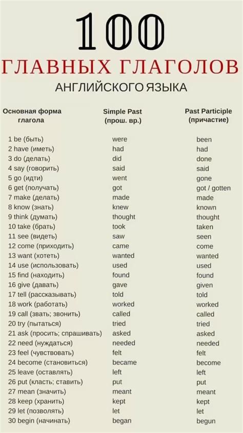 Таблица английских слов