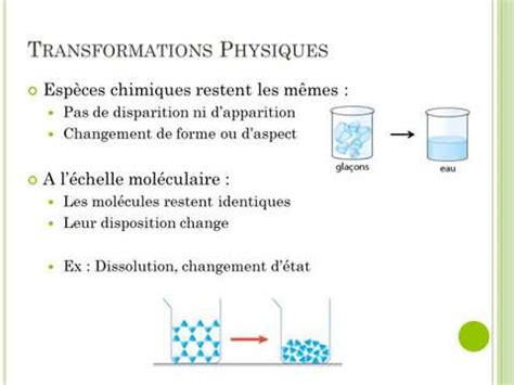 Changements Chimiques Vs Changements Physiques