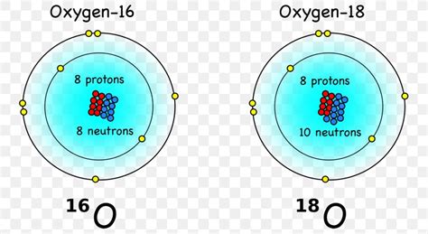 Oxygen-18 Isotope Chemical Element Symbol, PNG, 768x449px, Oxygen, Area ...