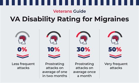 VA Disability Rating for Migraines | Veterans Guide