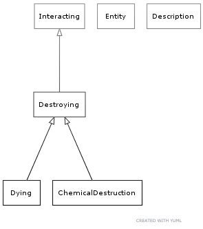Class: Destroying - Semanticscience Integrated Ontology
