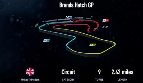 Brands Hatch GP