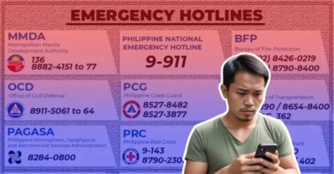 Philippine Emergency Hotline Numbers - Assistance.PH