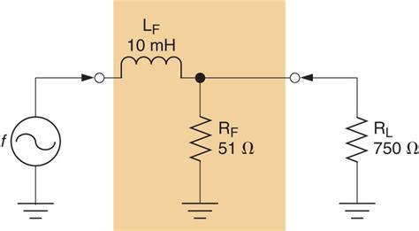 RC and RL Low Pass Filter | Electrical Academia