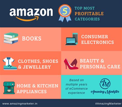 Amazon Best Sellers Products 2025 List - Dan Johnston