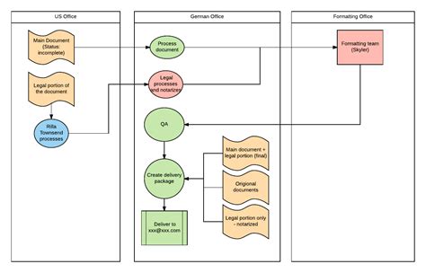 Calculate And Diagram The Communication Channels In Project