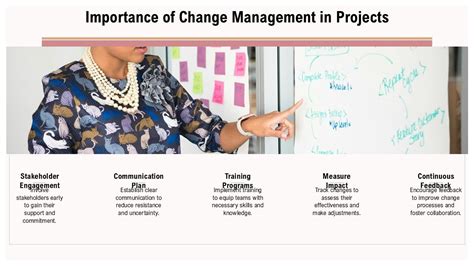 Everything You Need To Know About Change Management In Project PPT