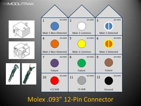 Panel Wiring Numbering Standards A Fast Question About Cross