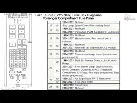 Ford Taurus 1999 Fuse Box Diagram