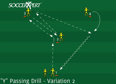 Y Passing Drill Variation