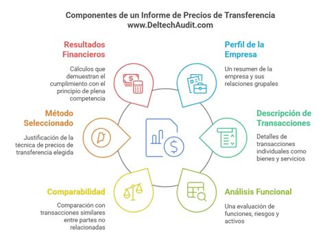 Qu Es El Informe De Precios De Transferencia