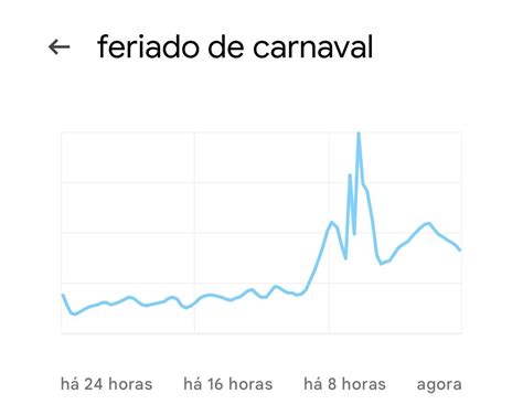 Feriado Carnaval 2026 - Quando é o Carnaval 2026? Entenda se é feriado ou ponto facultativo | DG