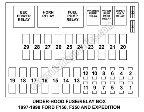 1995 Ford F250 Fuse Box Diagram Under Hood