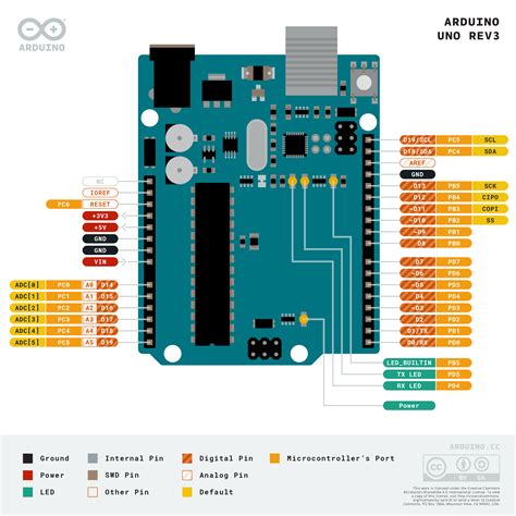 Arduino Uno R Grbl Pinout