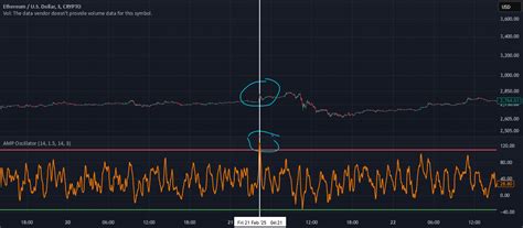 Oscillator Indicator By Hungry Rhino Tradingview