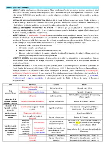 Tema 1 Anestesia Esquema Pdf