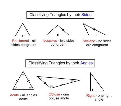 Naming The Sides Of An Angle