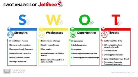 An Lise Swot Da Jollibee