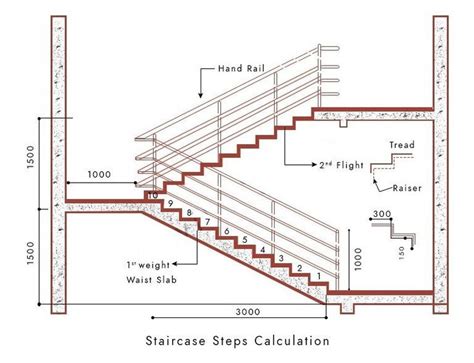 Bathroom Under Staircase Stair Rise And Run Stairs Floor Plan Stair