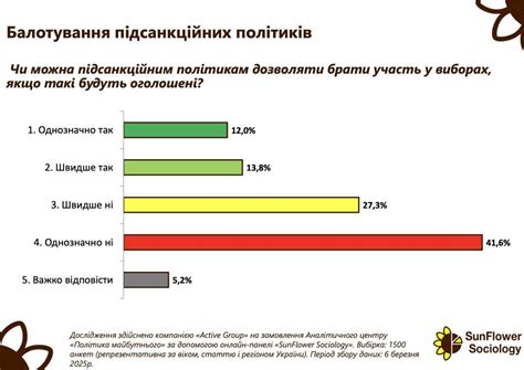 Poroshenko Medvedchuk And Kolomoiskyi Must Return Those Stolen Most