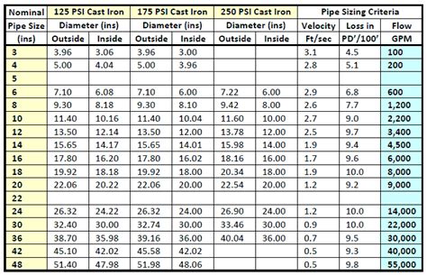 Gi Pipe Sizes In Mm