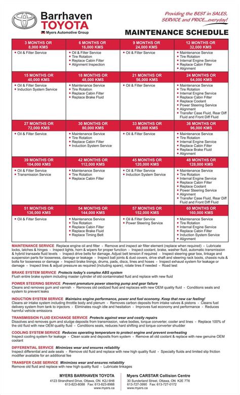 Toyota Camry Maintenance Schedule