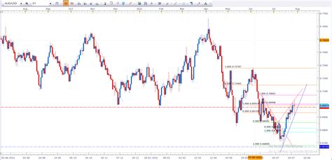 AUD USD POLAR VEGA