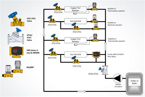 Essential Diagrams For Hydronic Mixing Valves Moo Wiring