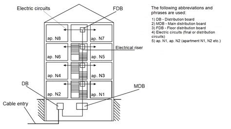 A Riser Diagram Shows Where Electrical Wiring How To Read El